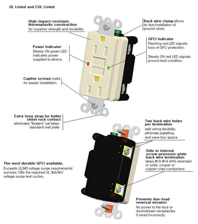 UL approved GFCI Outlet